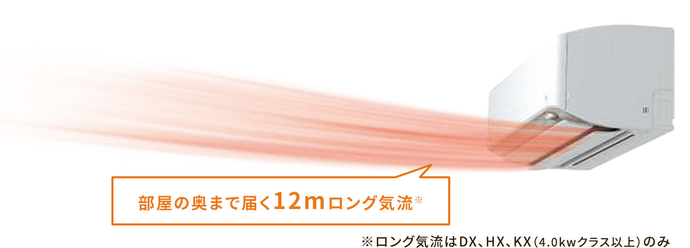 ヒートブースト制御